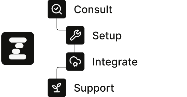 Zezamii Assist process flow showing Consult, Setup, Integrate, and Support steps