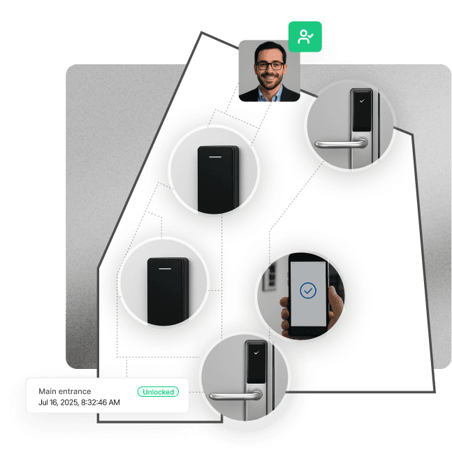 Isometric view of integrated access management system showing connected access control devices, mobile access, and real-time monitoring across a building floor plan with person avatar and status indicators