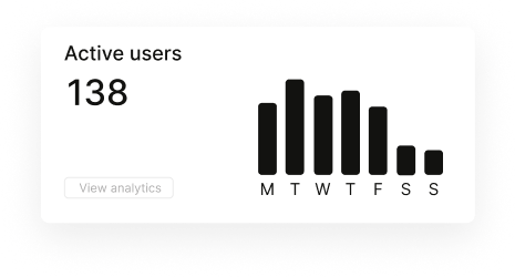 Active users analytics showing 138 users with weekly usage chart and View analytics option