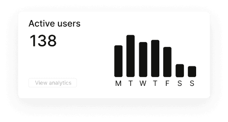 Active users analytics showing 138 users with weekly usage chart and View analytics option