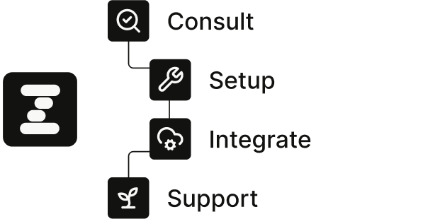 Zezamii Assist process flow showing Consult, Setup, Integrate, and Support steps