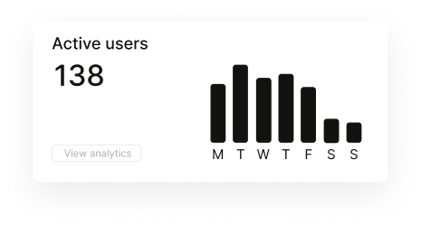 Active users analytics showing 138 users with weekly usage chart and View analytics option