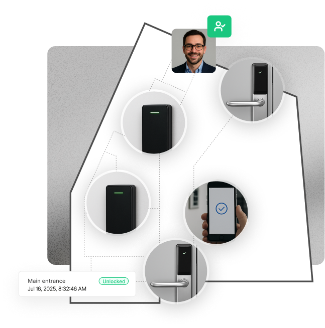 Isometric view of integrated access management system showing connected access control devices, mobile access, and real-time monitoring across a building floor plan with person avatar and status indicators